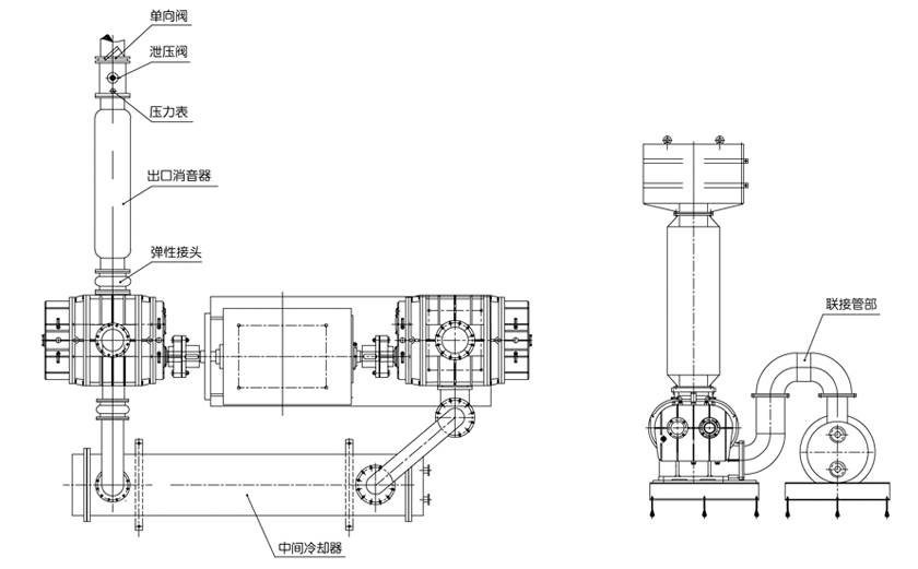 FTR雙級羅茨風(fēng)機(jī)外形尺寸圖